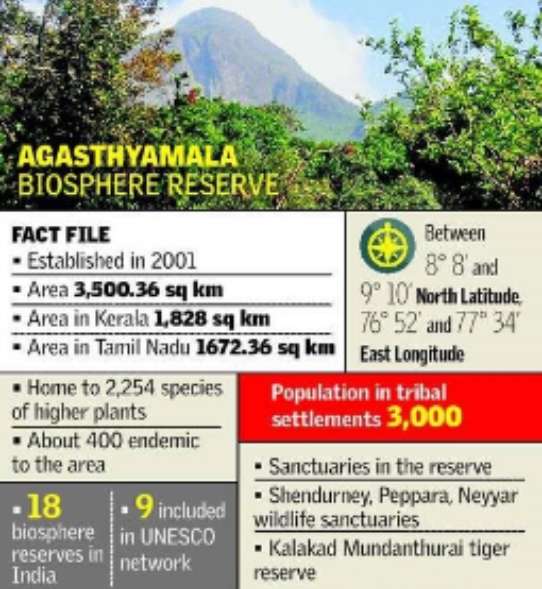 UNESCO's Agasthyamala